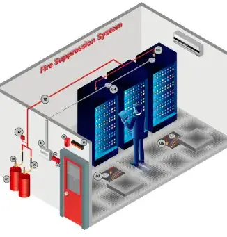 FM200 Fire Suppression (2)